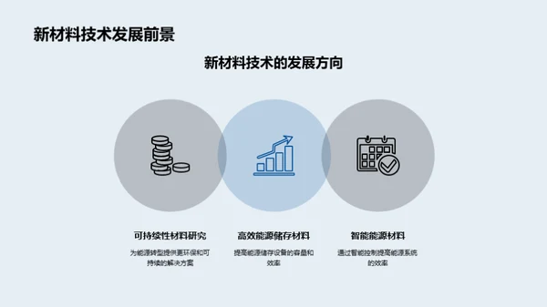 新能源材料变革