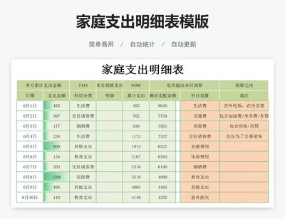 家庭支出明细表模版