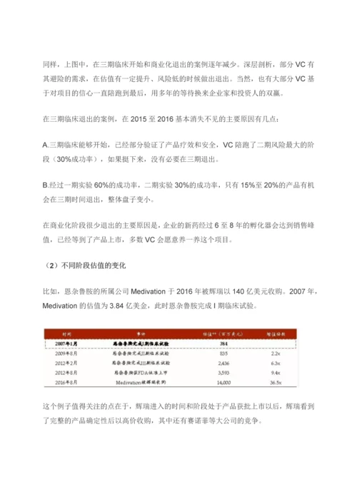 创新药投资的策略及市场分析.docx