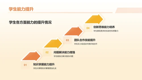 黄色3D风教师课程总结汇报PPT模板