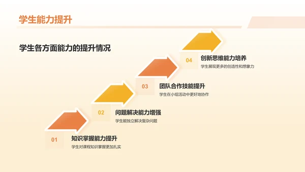 黄色3D风教师课程总结汇报PPT模板