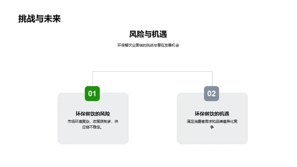 绿色餐饮的投资潜力