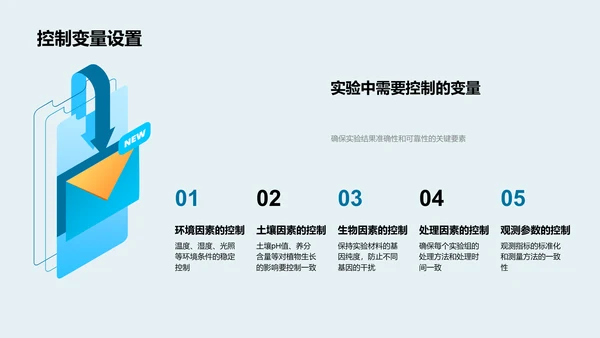 农学实验答辩报告PPT模板