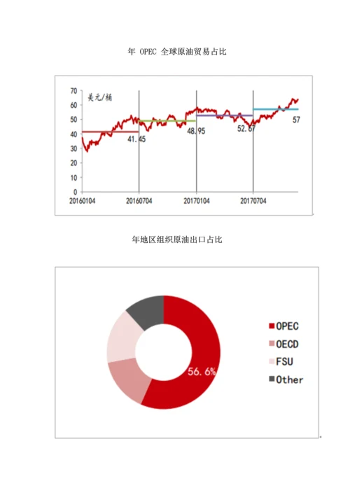 国际油行业发展情况及价格走势分析报告.docx