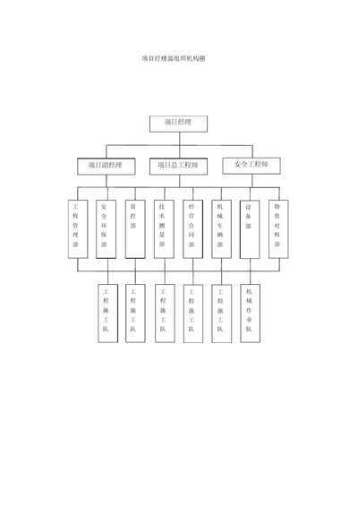 项目经理部组织机构图