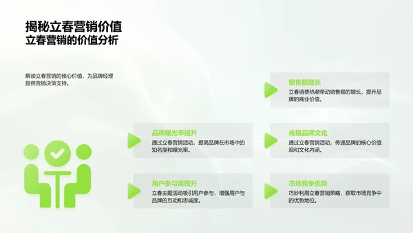 立春营销策划分享PPT模板