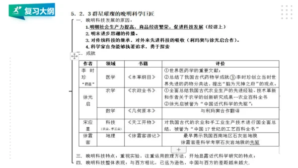 第五单元 绵延不绝的中华文明（三）：封建社会的发展与近代前夜的危机 精品复习课件（50张PPT）