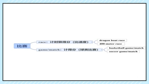 Unit 6  I'm watching TV. Section B 复习课件（人教新目标版七年级下