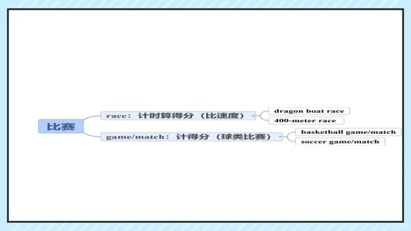 Unit 6  I'm watching TV. Section B 复习课件（人教新目标版七年级下