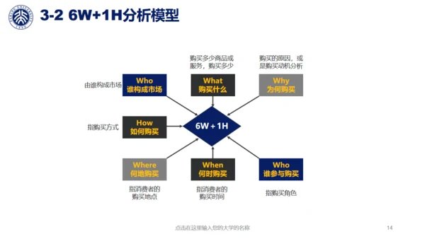 北大环境工程毕业答辩通用PPT模板