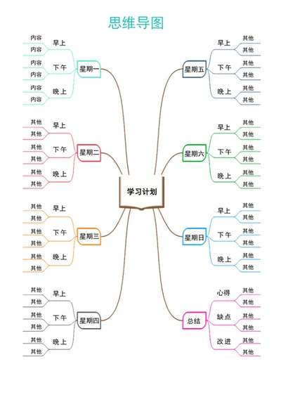 思维导图-学习计划图
