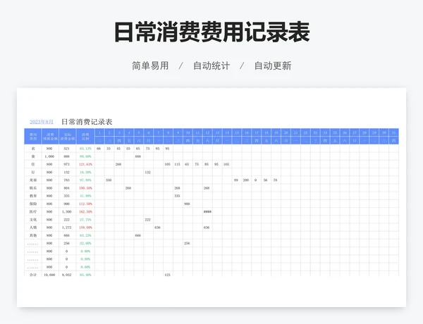 日常消费费用记录表