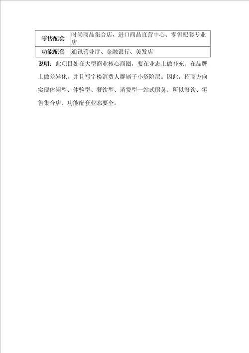 商业项目业态招商方向