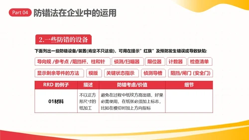 防错管理培训防错管理办法安全生产培训PPT课件其他管理