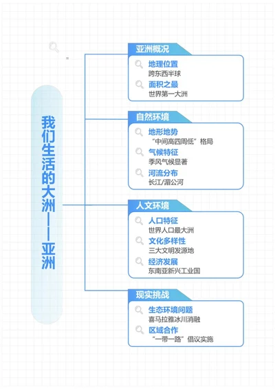 学习笔记-初中地理蓝色渐变竖版word模板