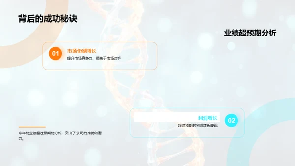 生物医疗领域巅峰之旅