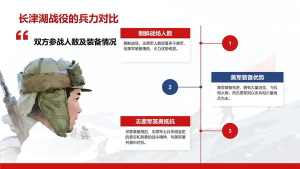 红色插画风长津湖精神学习分享 PPT模板
