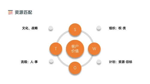 橙色简约扁平插画企业流程管理培训PPT课件其他管理