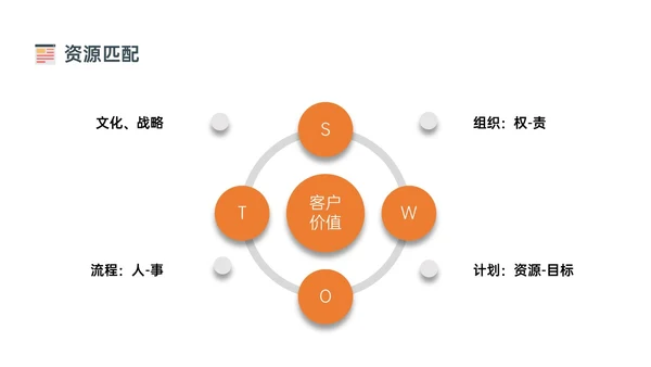 橙色简约扁平插画企业流程管理培训PPT课件其他管理
