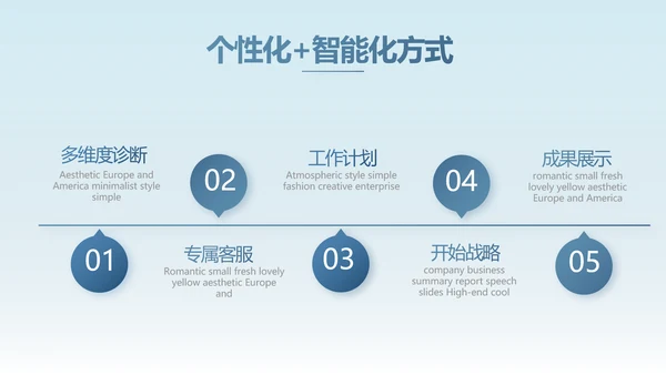 路演创新商业计划书商务动态PPT模板