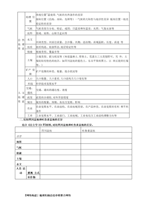 第一节地理环境对区域发展的影响