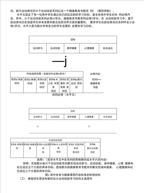 高中体育课程标准实验稿