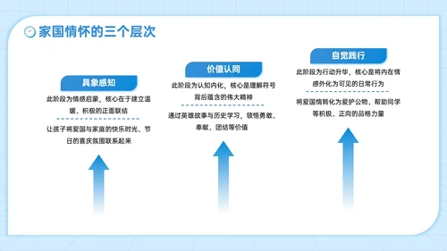 蓝色插画风国庆亲子活动讲座PPT模板