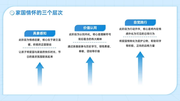 蓝色插画风国庆亲子活动讲座PPT模板