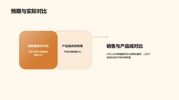 家居行业半年盘点