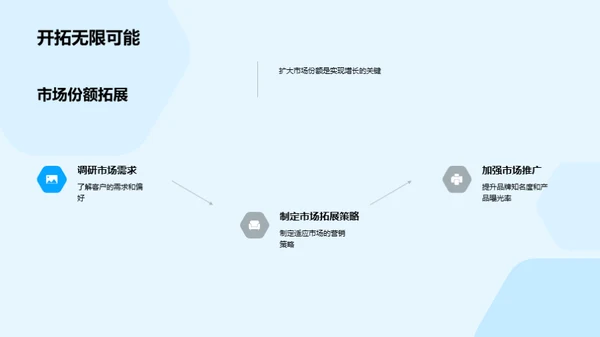 20XX年农林牧渔业展望