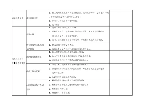 水利工程施工组织设计内容审查要点