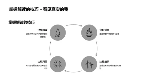 文献解读与历史挖掘