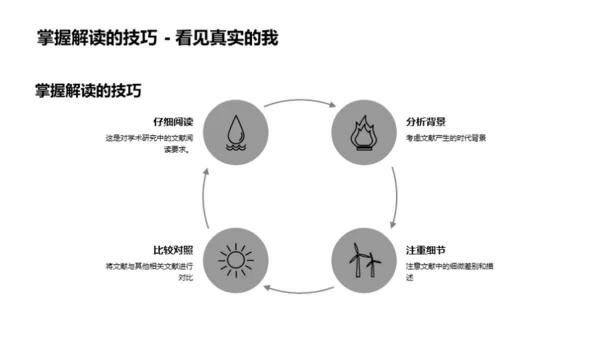 文献解读与历史挖掘