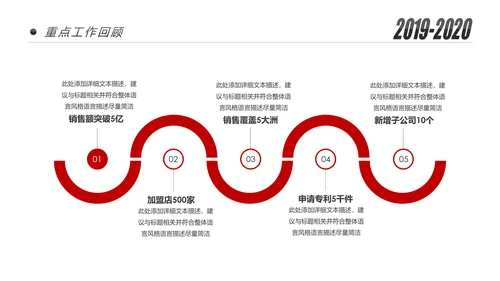 2020新年计划年终总结述职报告PPT工作总结
