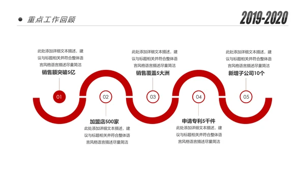 2020新年计划年终总结述职报告PPT工作总结