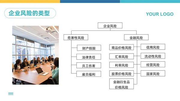 蓝黄简约企业风险管理培训PPT模板宣传PPT动态PPT其他管理