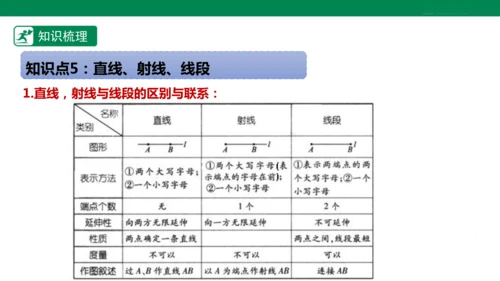 第6章 几何图形初步 章末复习课件(共39张PPT)