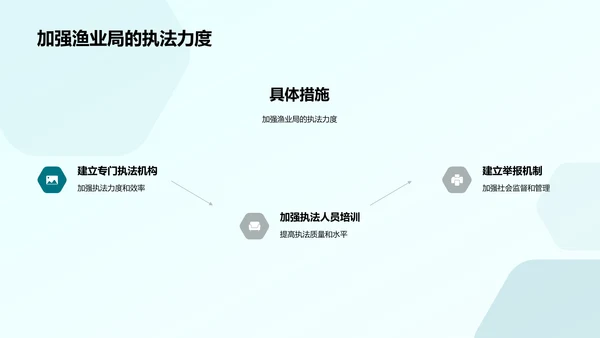 可持续渔业管理