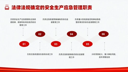 红色简约应急管理培训PPT课件