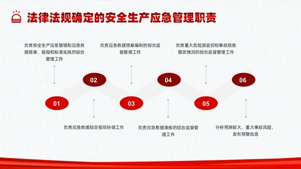 红色简约应急管理培训PPT课件