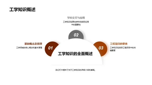 工学教育实践与理论