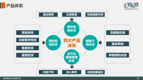 招商加盟项目推介会商业模式宣讲通用PPT模板