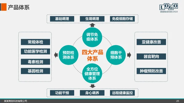 招商加盟项目推介会商业模式宣讲通用PPT模板