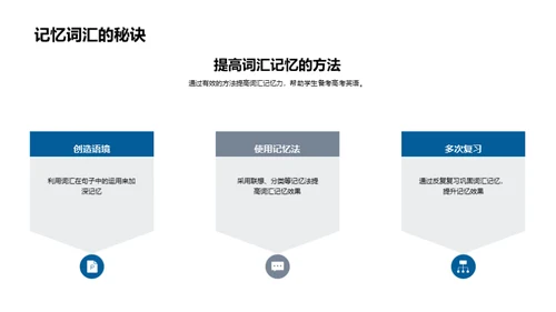 全面攻克高考英语