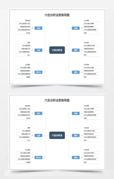 六合分析法思维导图简易版