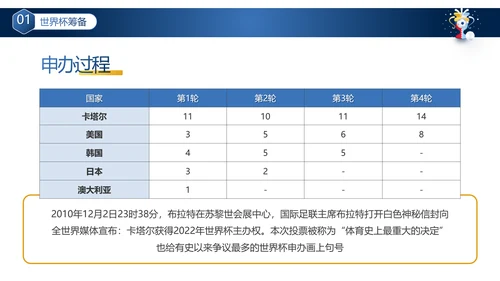 卡塔尔世界杯足球赛事活动介绍PPT模板