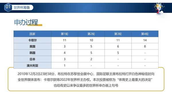 卡塔尔世界杯足球赛事活动介绍PPT模板
