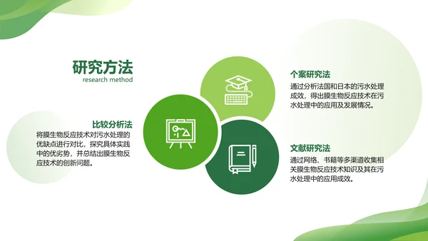 渐变风绿色毕业论文答辩PPT