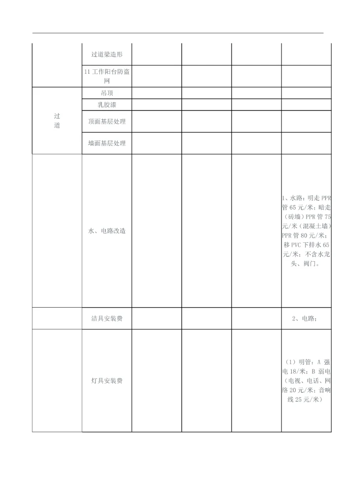 家修材料清单预算价格表明细