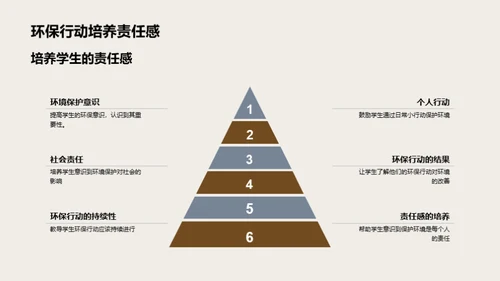 生活中的环保实践